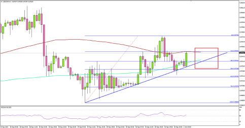 USDCHF – Break Near?