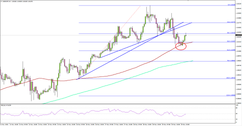 Can USDCHF Recover Post Break?