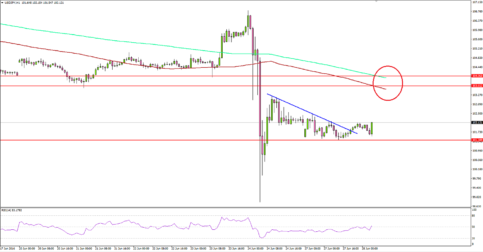 USDJPY – Japanese Yen Proving Its Safe Haven Status