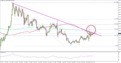 NZDJPY – Kiwi Dollar Sighting More Losses Versus Yen