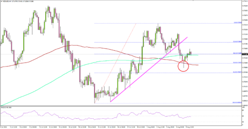 NZDUSD - Next Leg Lower Underway For Kiwi Dollar?