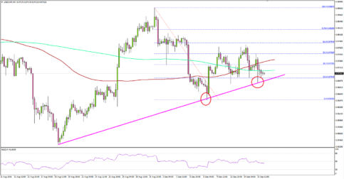 USDCHF – Can US Dollar Sellers Continue Current Momentum?