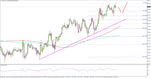 AUDJPY – Buy Aussie Dollar Vs Japanese Yen Post Employment Report?