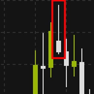 Why you should be using pin bars to enter trades