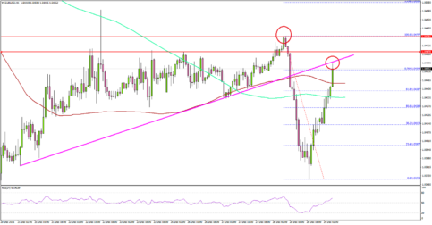 EURUSD – Euro Back Higher, Testing Resistance Vs Dollar
