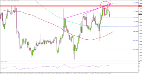 EURUSD – Euro Continues To Struggle Near 1.0660-1.0670