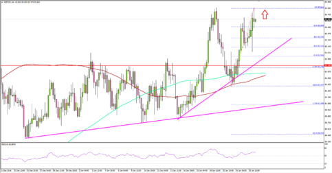 NZDJPY – New Zealand Dollar Poised for Further Gains versus Yen