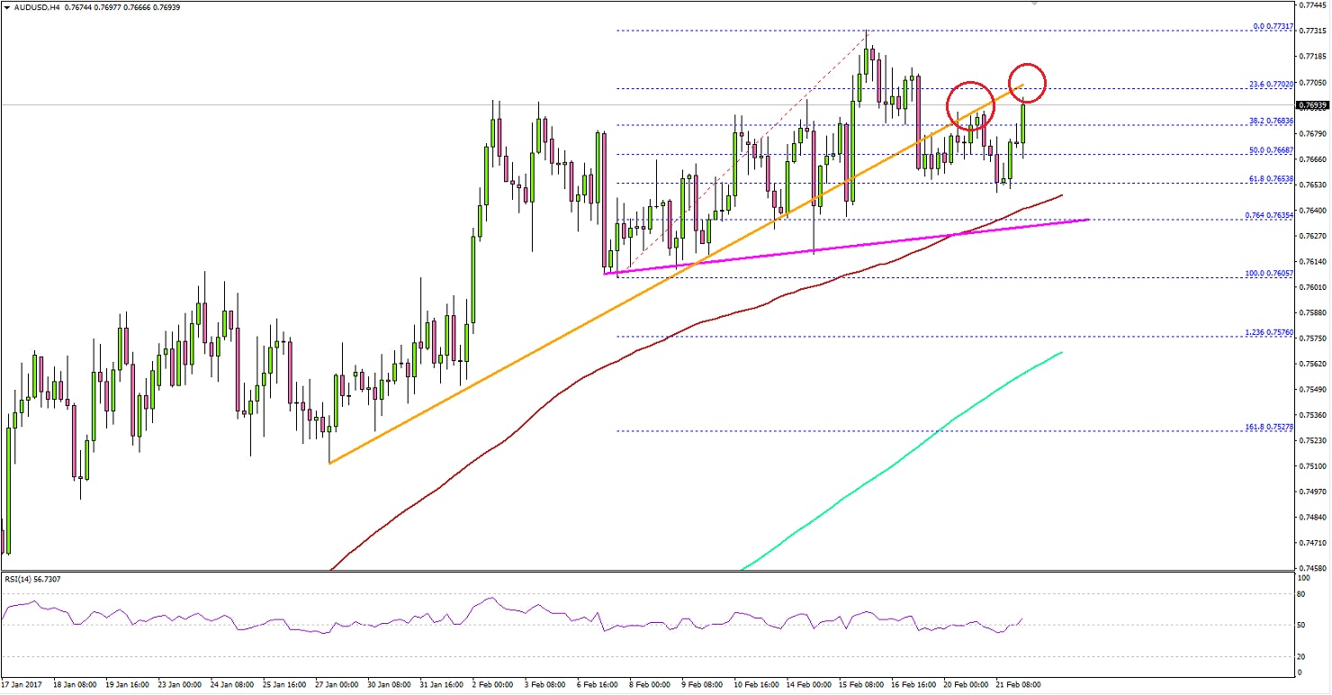 AUDUSD Technical Analysis Aussie US Dollar