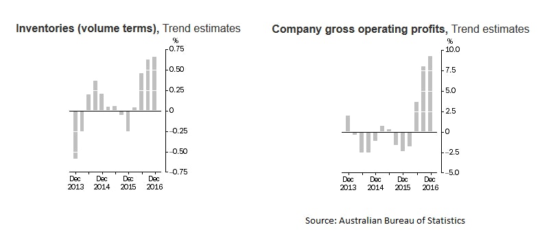 Australian Company Gross Operating Profits Q4 2016