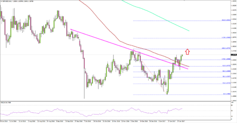 GBPUSD – British Pound Likely Bullish Ahead of BOE Decision