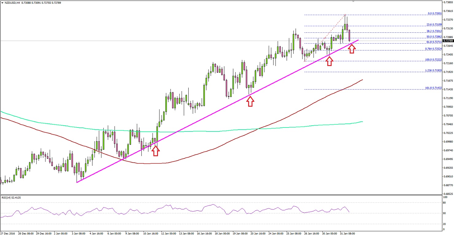 NZDUSD Technical Analysis New Zealand US Dollar