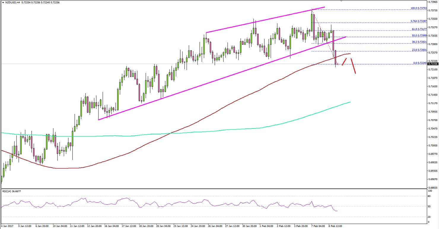 NZDUSD Technical Analysis New Zealand Dollar US Dollar