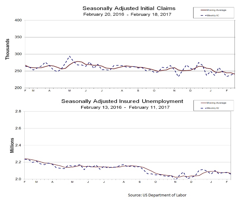 US Initial Jobless Claims