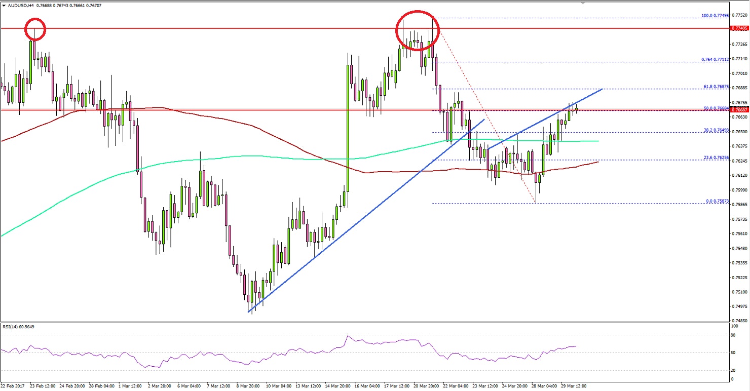 AUDUSD Technical Analysis Aussie US Dollar
