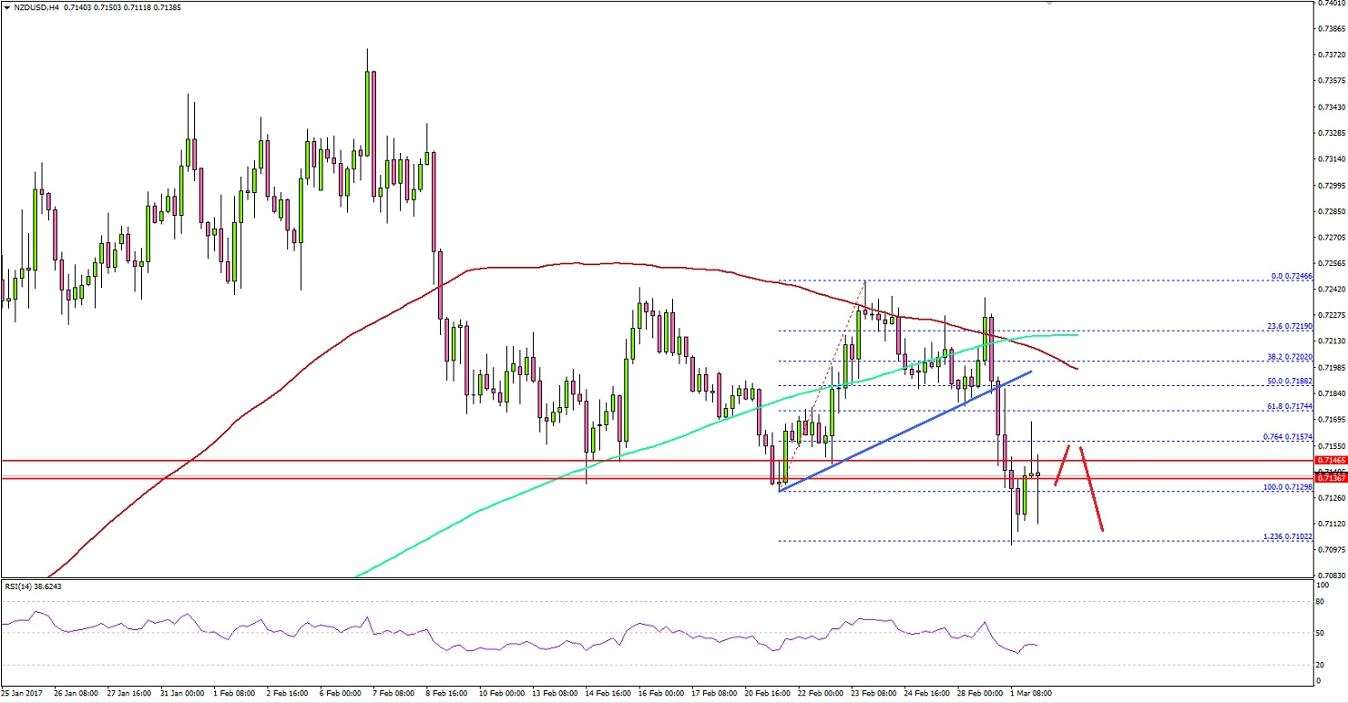 NZDUSD Technical Analysis New Zealand Dollar