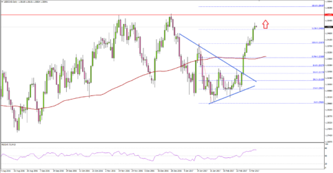 USDCAD – US Dollar Awaits NFP & Canadian Employment Change