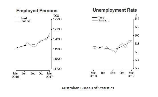 Australian Employment Change