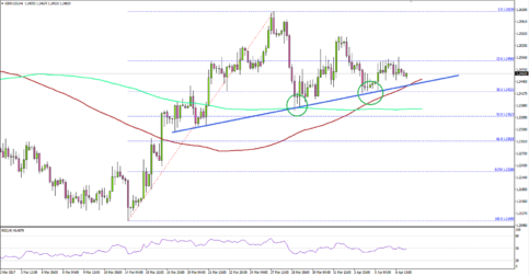 GBPUSD – 1.24000 Holds Key For Pound To Dollar With NFP Ahead