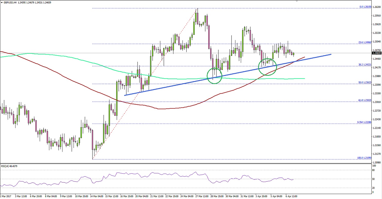 GBPUSD Technical Analysis Pound Dollar