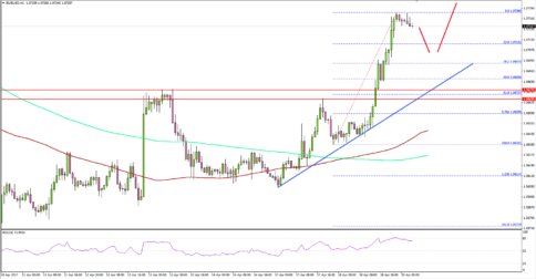 GBPUSD – Is This Real Break In Pound To Dollar?