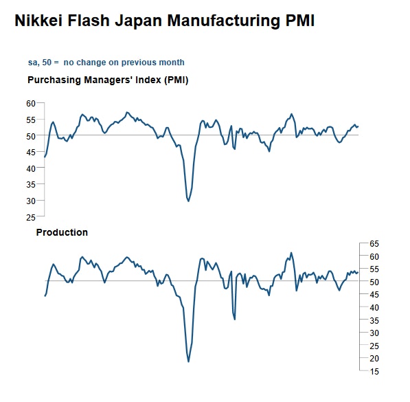 Japanese Nikkei Manufacturing PMI April 2017