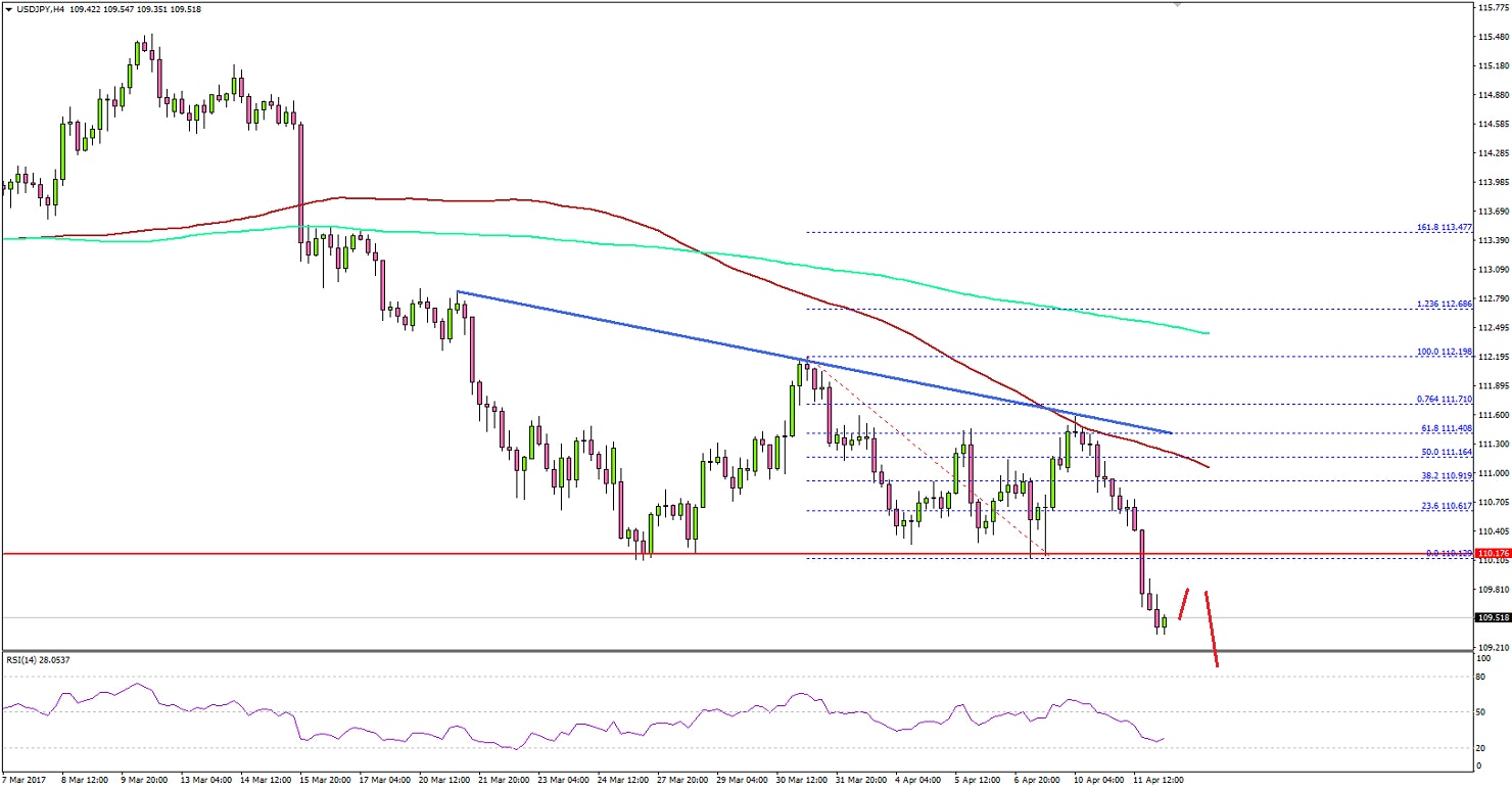 USDJPY Technical Analysis US Dollar Japanese Yen
