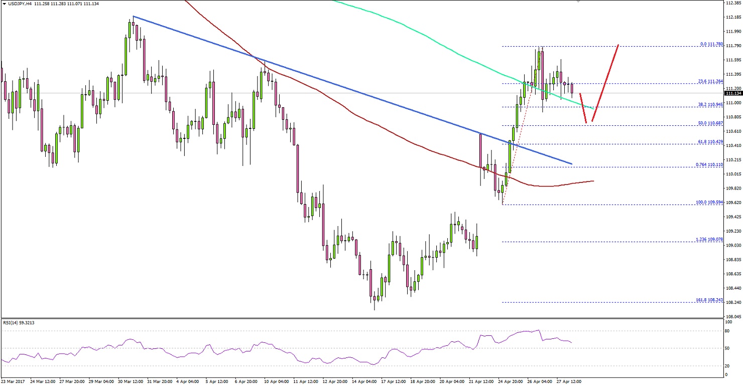 USDJPY Technical Analysis US Dollar Japanese Yen