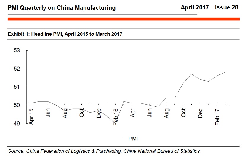 Chinese Manufacturing PMI April 2017
