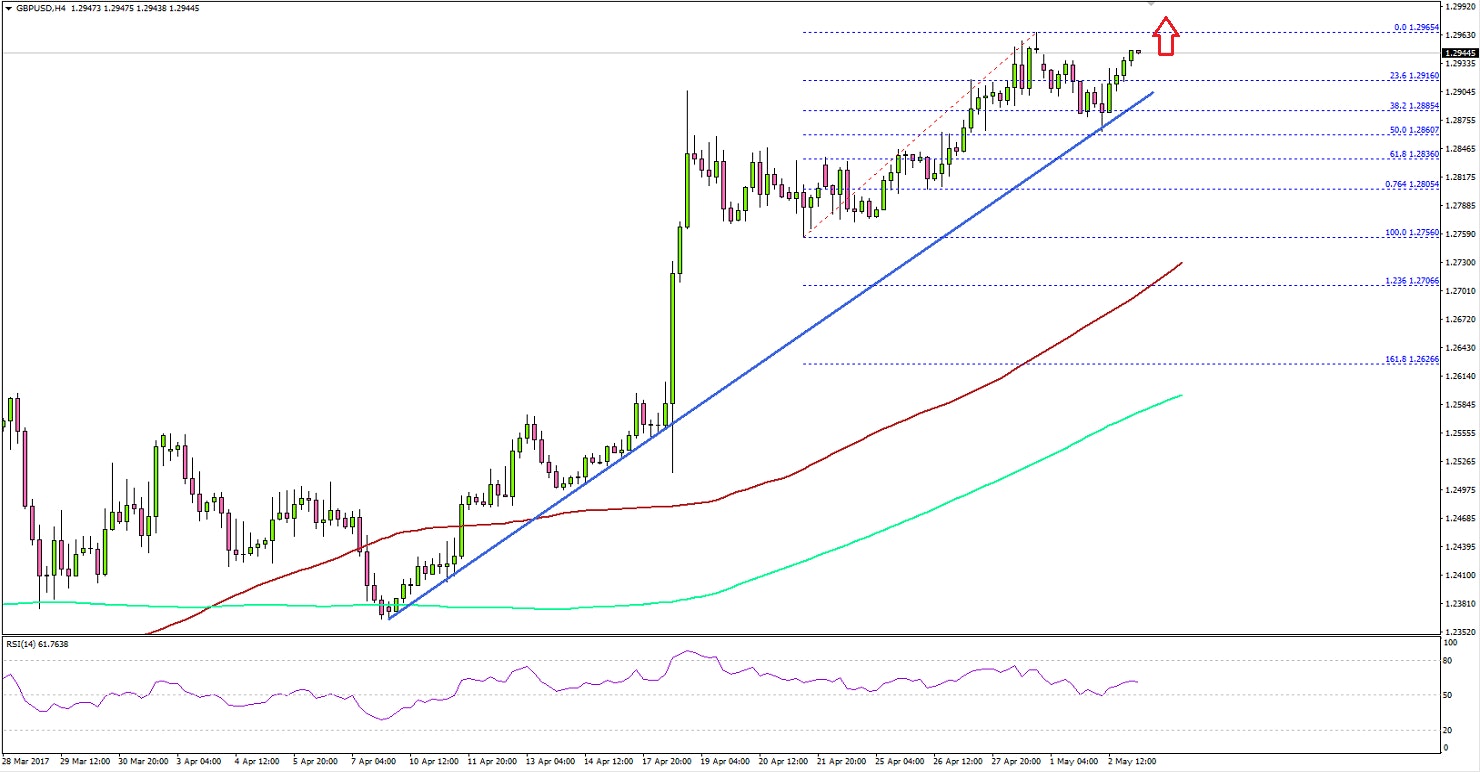 GBPUSD Technical Analysis British Pound US Dollar