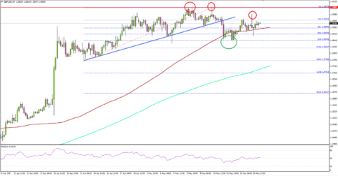 GBPUSD – Sterling Awaits UK’s Employment Report for Next Move