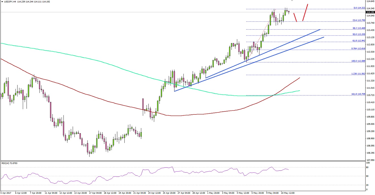 USDJPY Technical Analysis US Dollar Japanese Yen