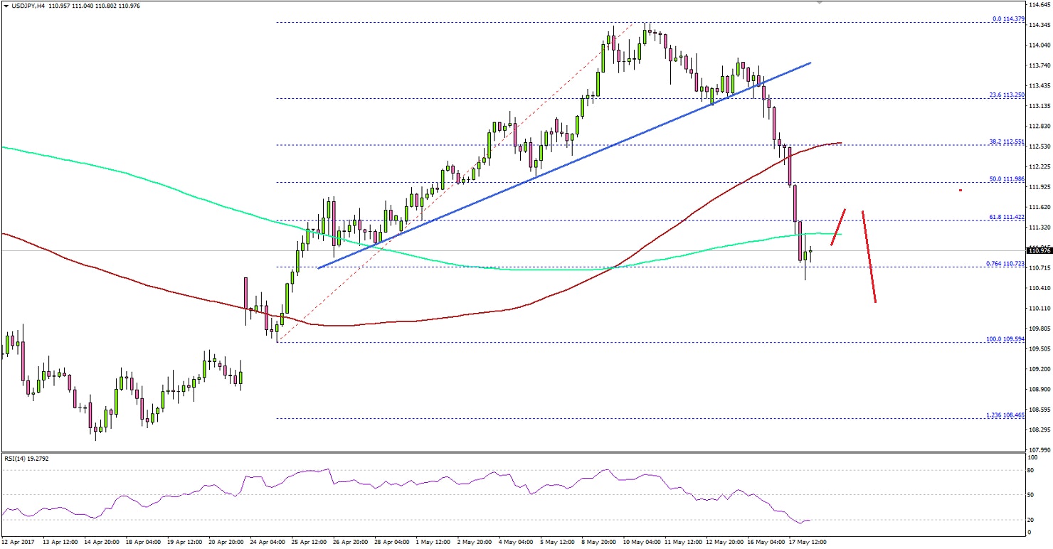 USDJPY Technical Analysis US Dollar Japanese Yen