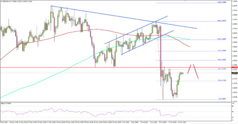 GBP/USD – British Pound Declines Due to Delays in Brexit Talks