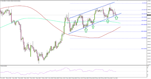 Gold Price at Risk vs Dollar Ahead of US NFP Report