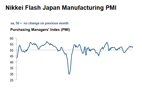 Japan’s Nikkei Manufacturing PMI June 2017 Prelim