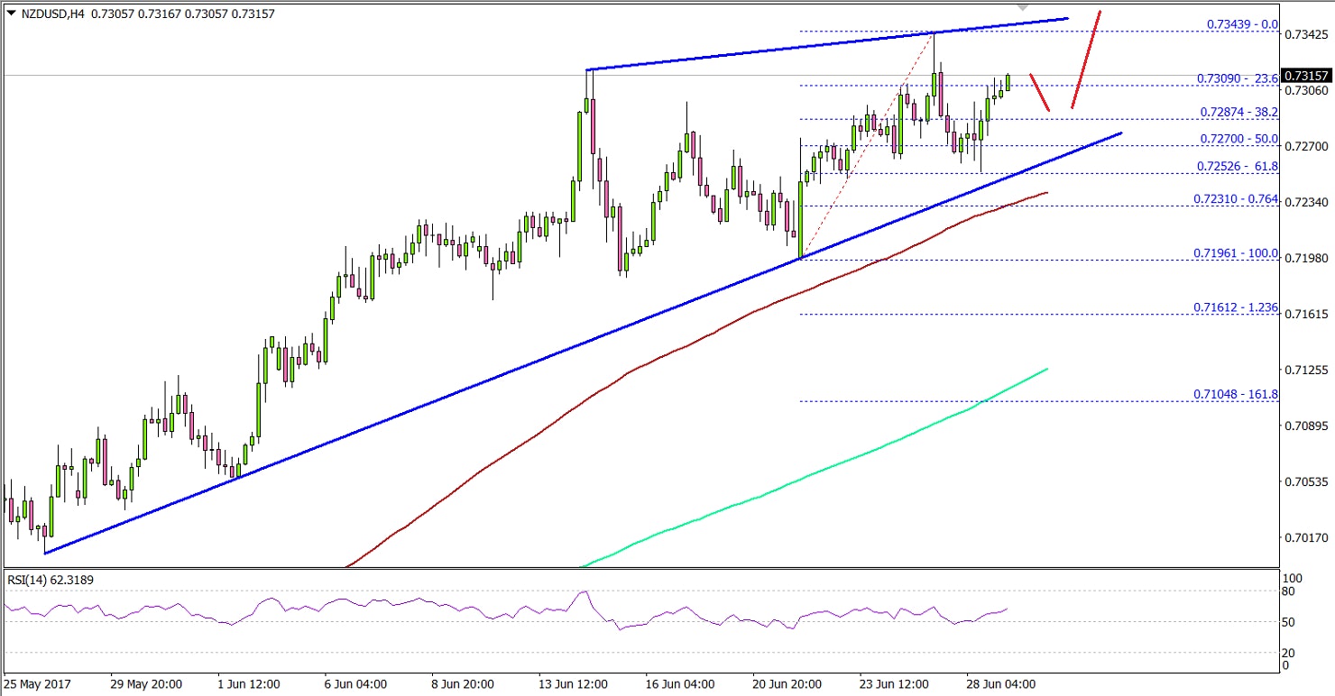 NZDUSD Technical Analysis New Zealand Dollar US Dollar