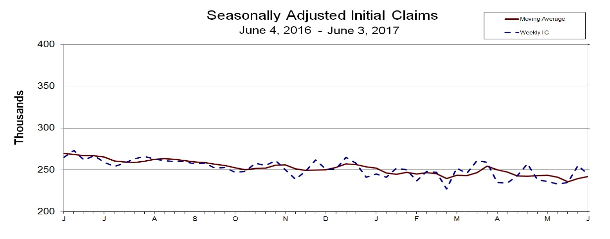 US Initial Jobless Claims