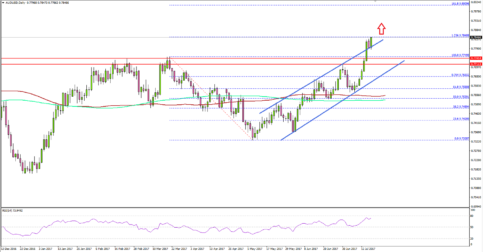 AUD/USD – Is This a Major Break in Aussie To US Dollar?