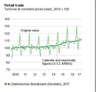 German Retail Sales June 2017