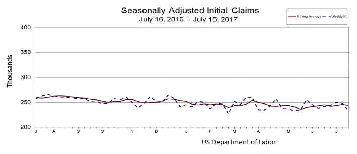 US Initial Jobless Claims