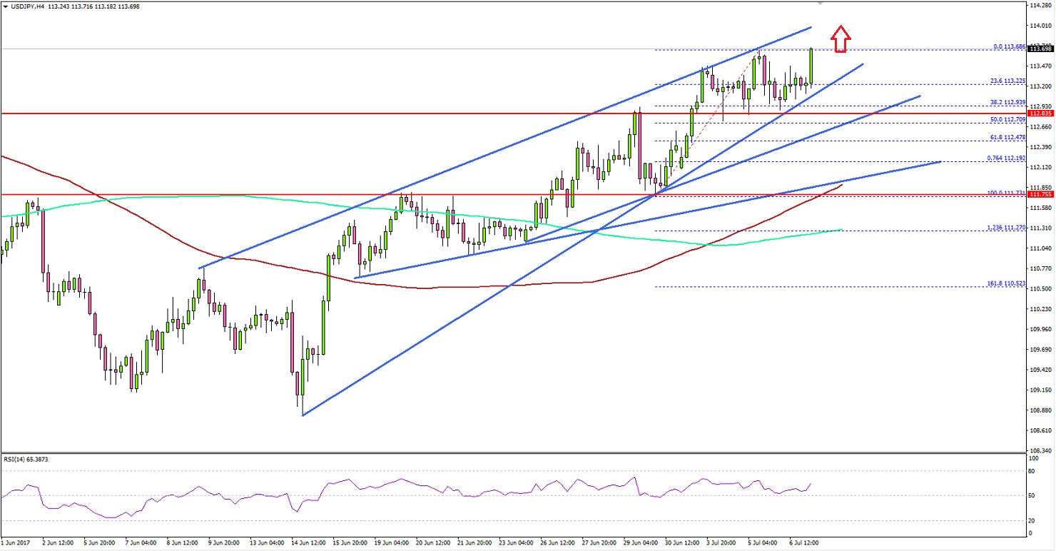 USDJPY Technical Analysis US Dollar Japanese Yen