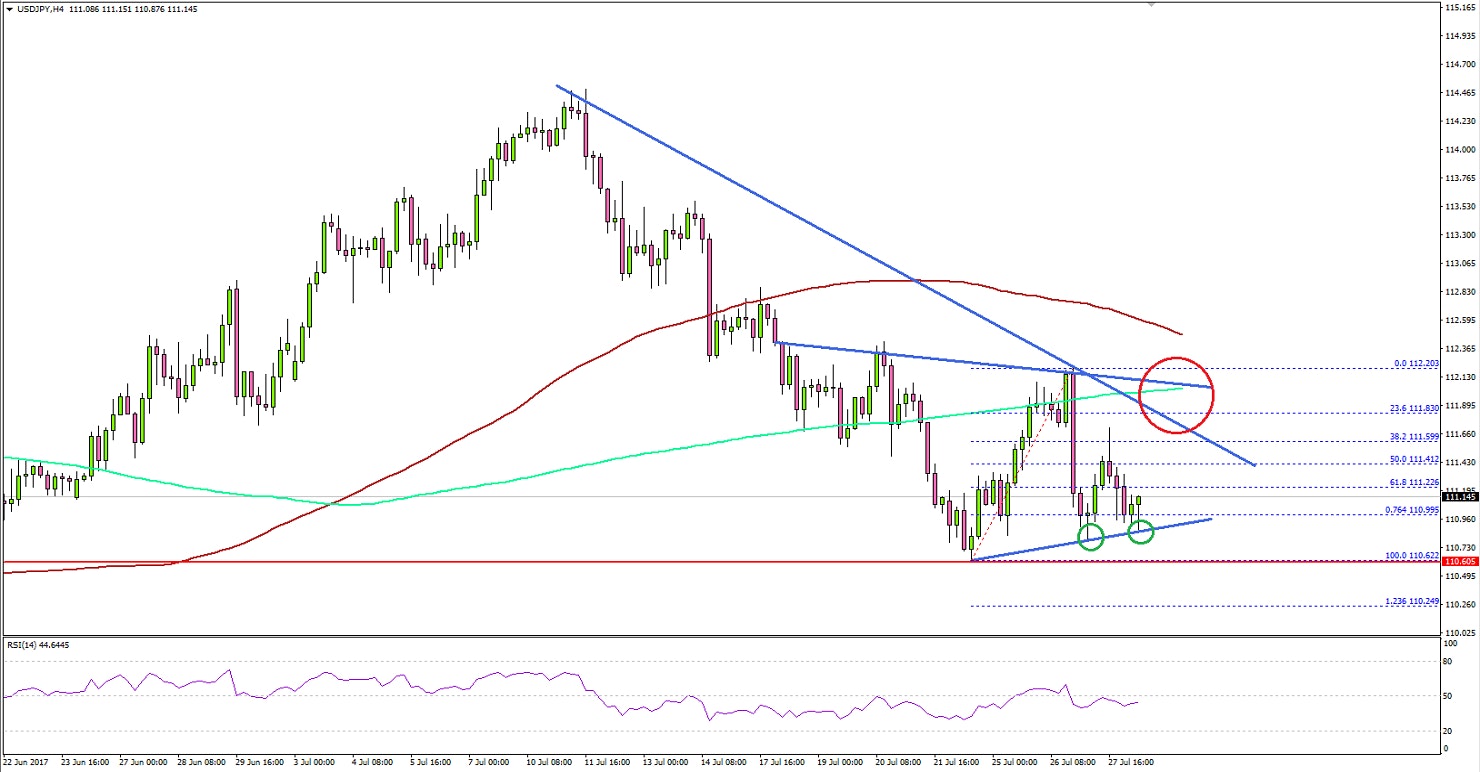 USDJPY Technical Analysis US Dollar Japanese Yen