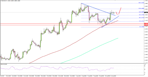 EUR/USD – Euro To Resume Uptrend Above 1.1800 Vs US Dollar?
