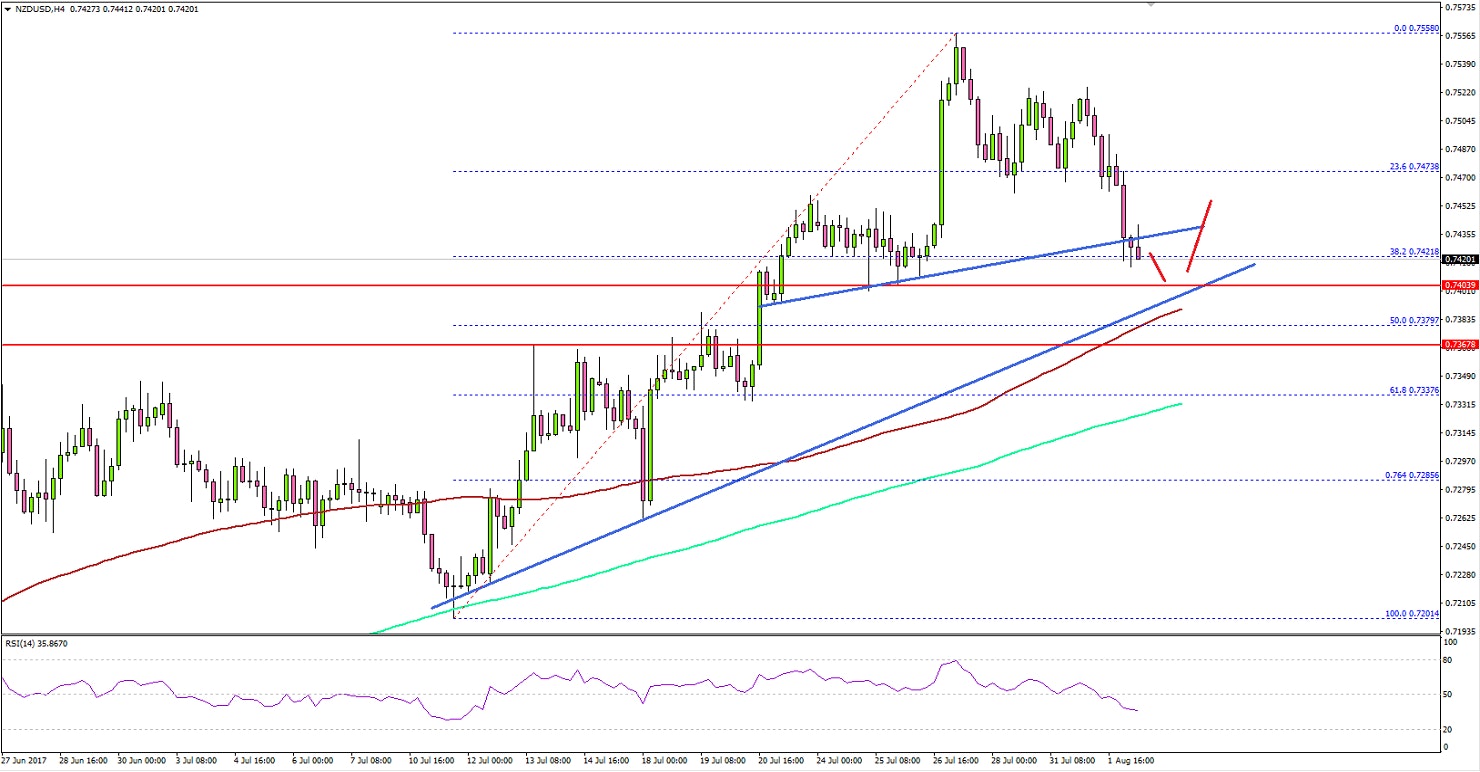 NZDUSD Technical Analysis New Zealand Dollar US Dollar