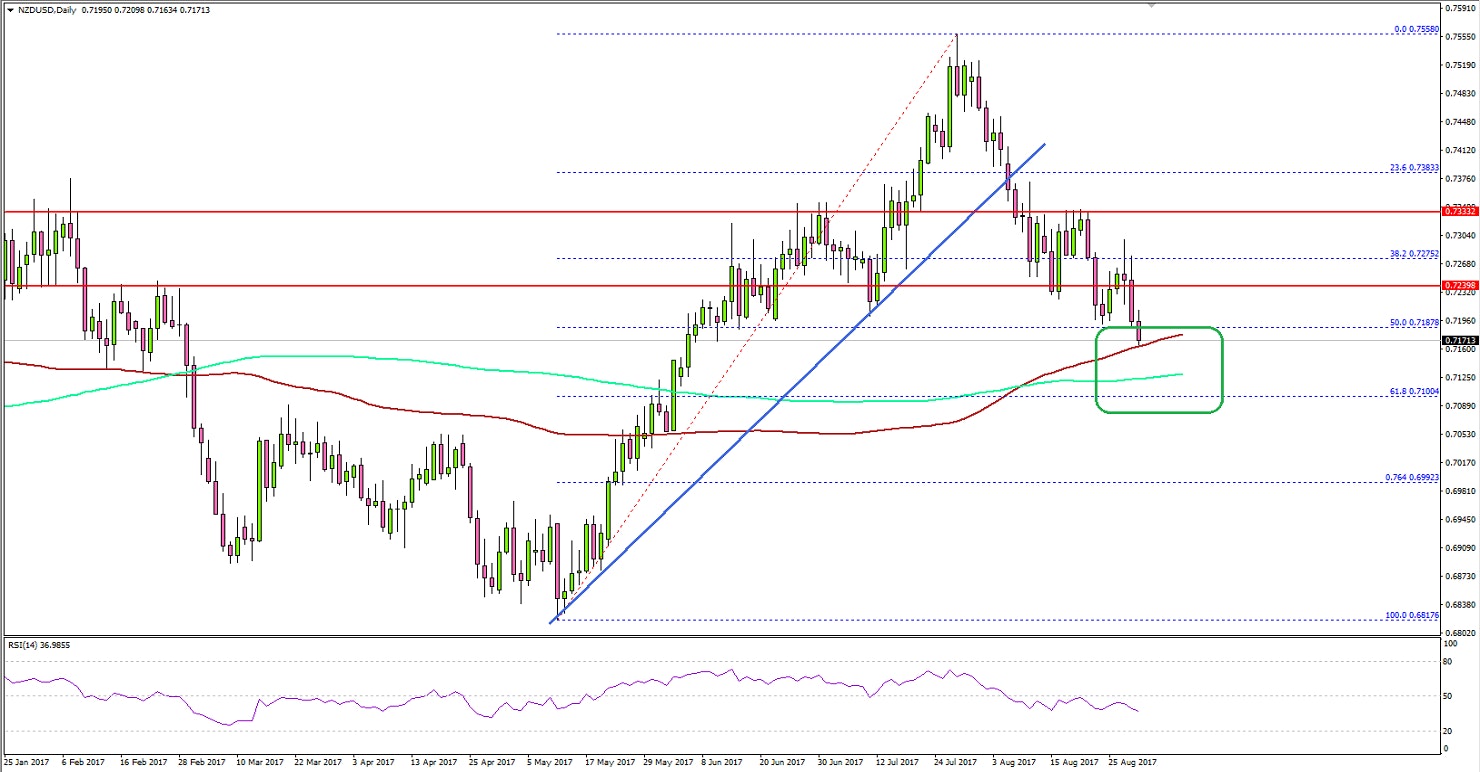 NZD/USD Technical Analysis New Zealand Dollar US Dollar
