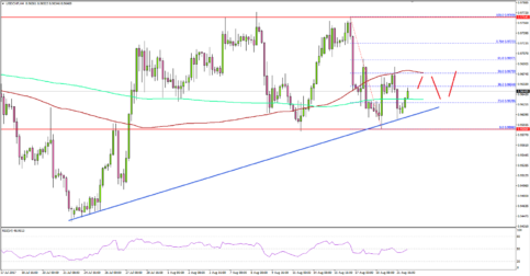 USD/CHF – US Dollar Downsides Limited By 0.9600 Vs Swiss Franc