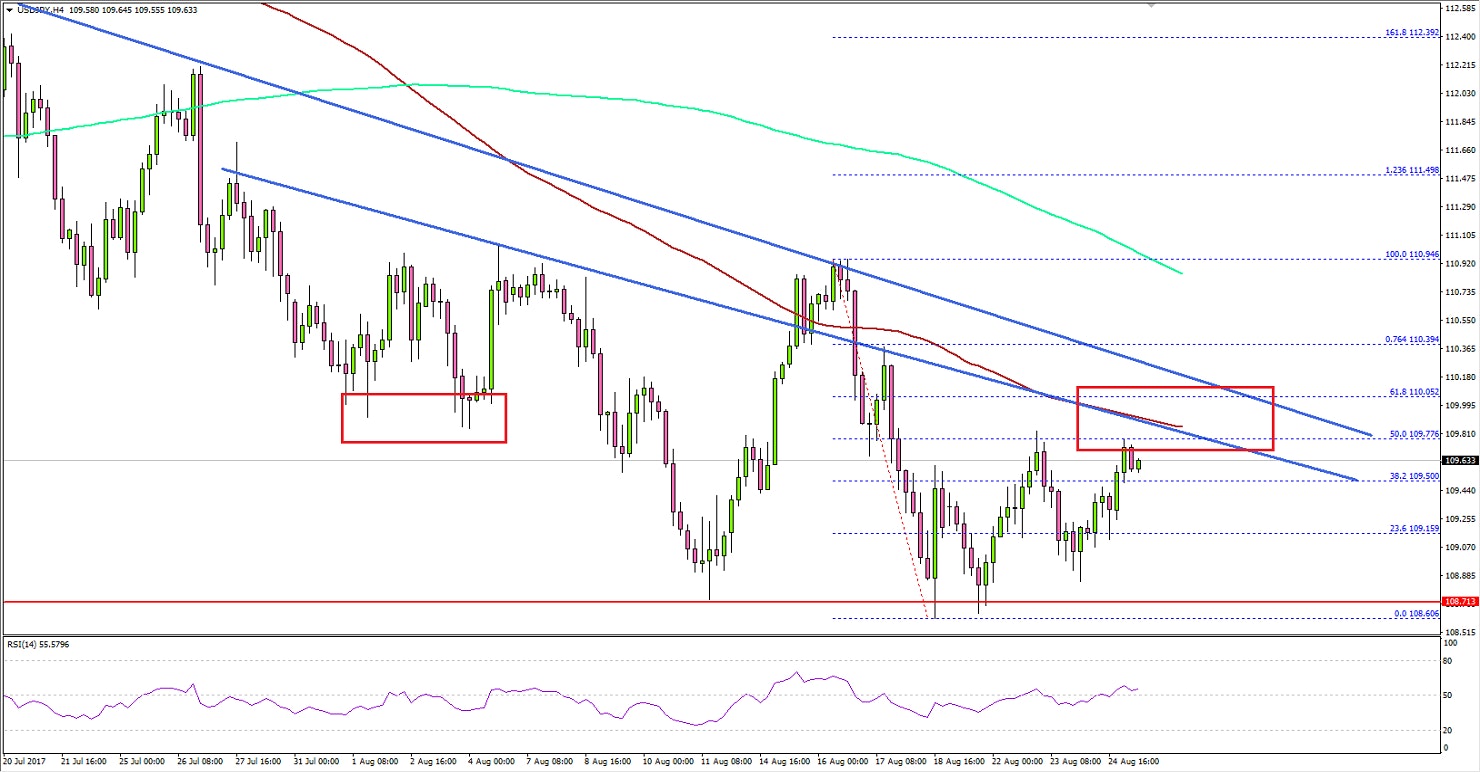 USD/JPY Technical Analysis US Dollar Japanese Yen