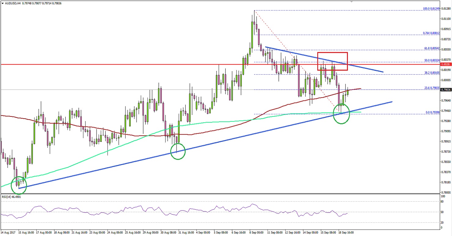 AUDUSD Technical Analysis Aussie Dollar US Dollar