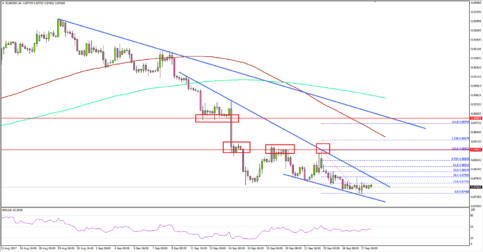 EUR/GBP – Euro at Risk of Further Declines Vs British Pound
