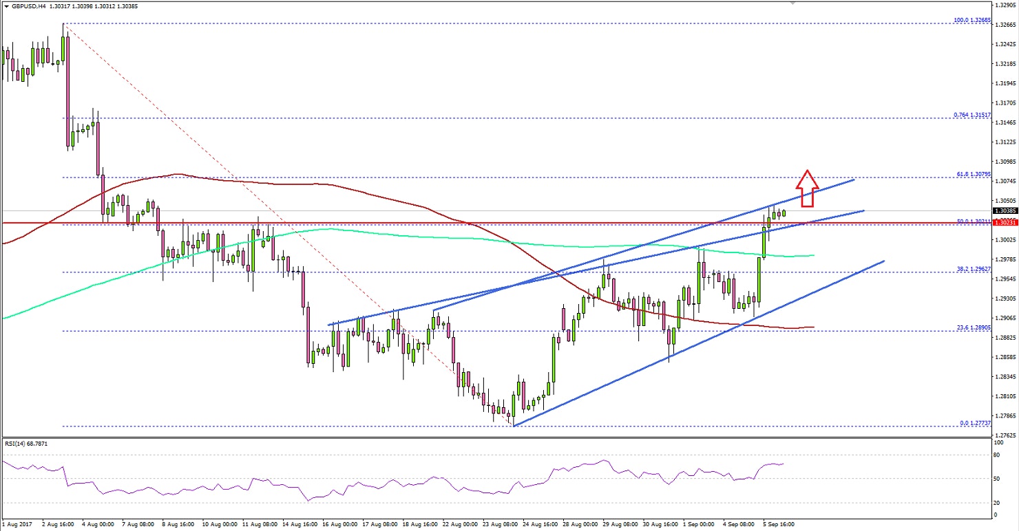GBPUSD Technical Analysis British Pound US Dollar